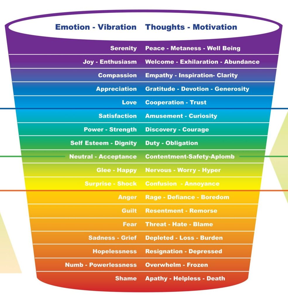 Vitality Tone Scale by Stephen Cocconi